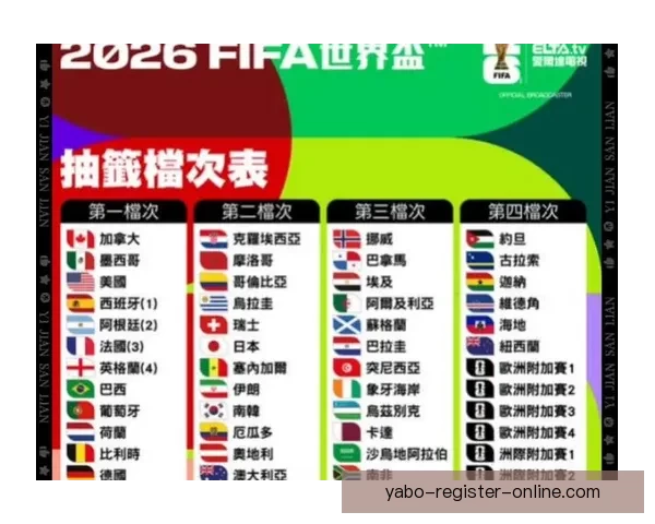 2026世界杯夺冠热门球队分析与前景展望