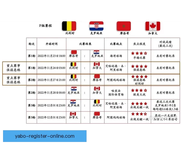 世界杯足球竞猜赔率全面解析与热门赛果预测指南